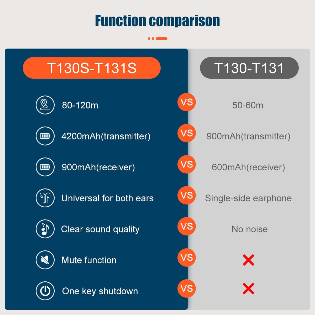 Retekess T130S T131S Sistema di Guida Turistica Wireless, Sistema di Guida Turistica Sussurrante, Adatto per Tour di Gruppo, Visite in Fabbrica, Conferenze, ecc.