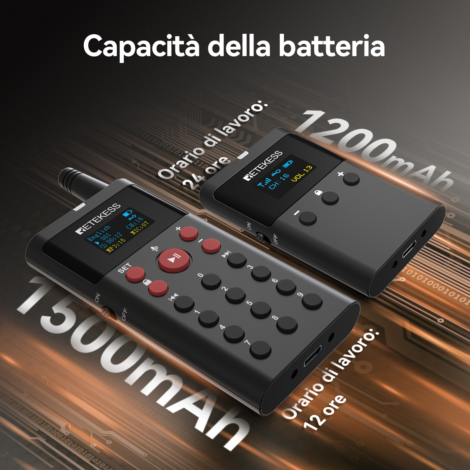 Retekess TT127 Audio Guide con Funzione di Guida Turistica per Visite Guidate con Base Di Ricarica a 16 Slot