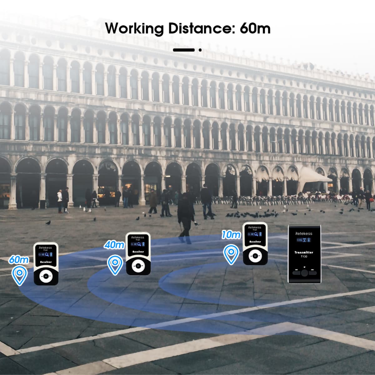 Retekess T130 Radioguide per visite guidate e guide turistiche
