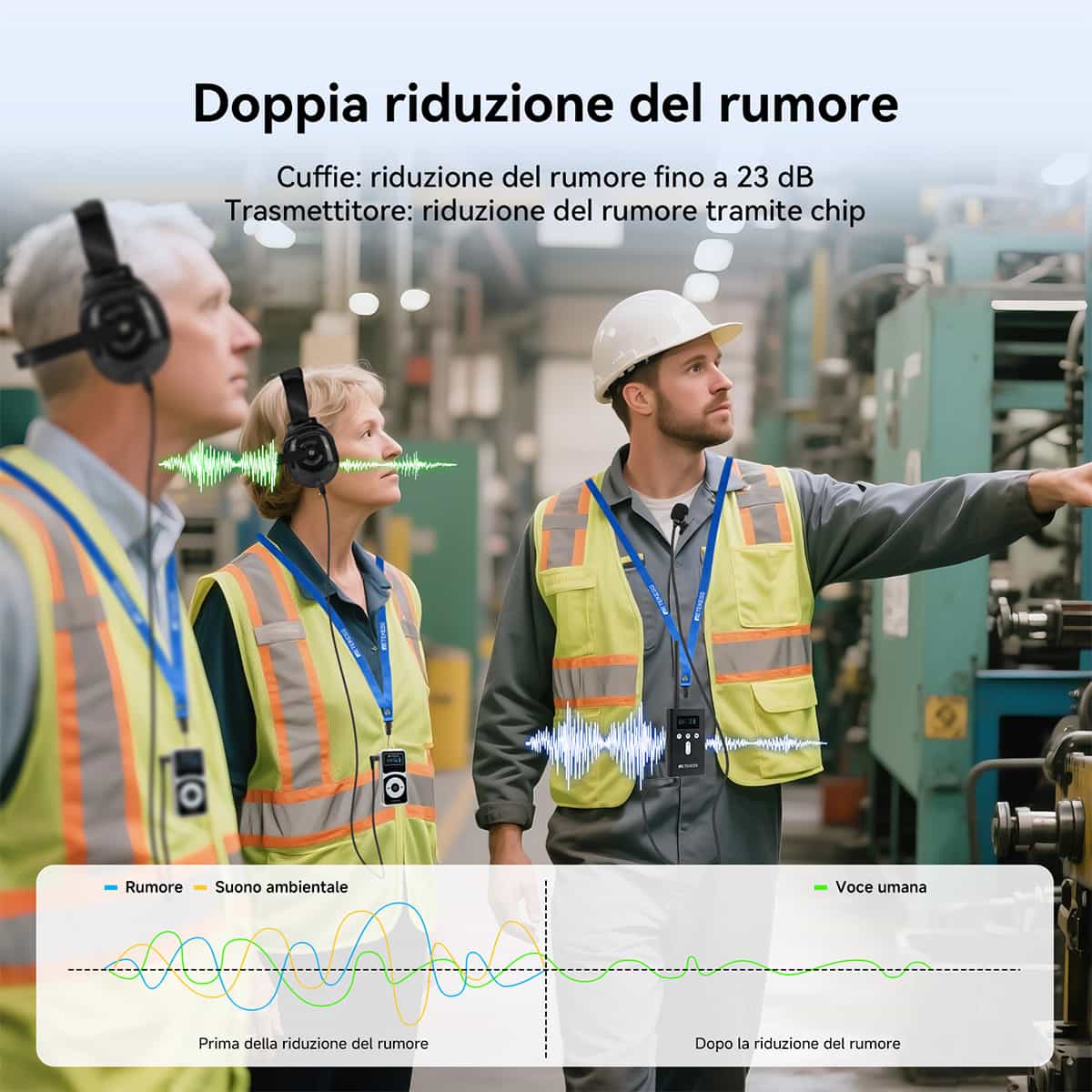 TT034 Cuffie Over-ear con Cancellazione del Rumore di Fabbrica per Sistemi di Guida Turistica Wireless