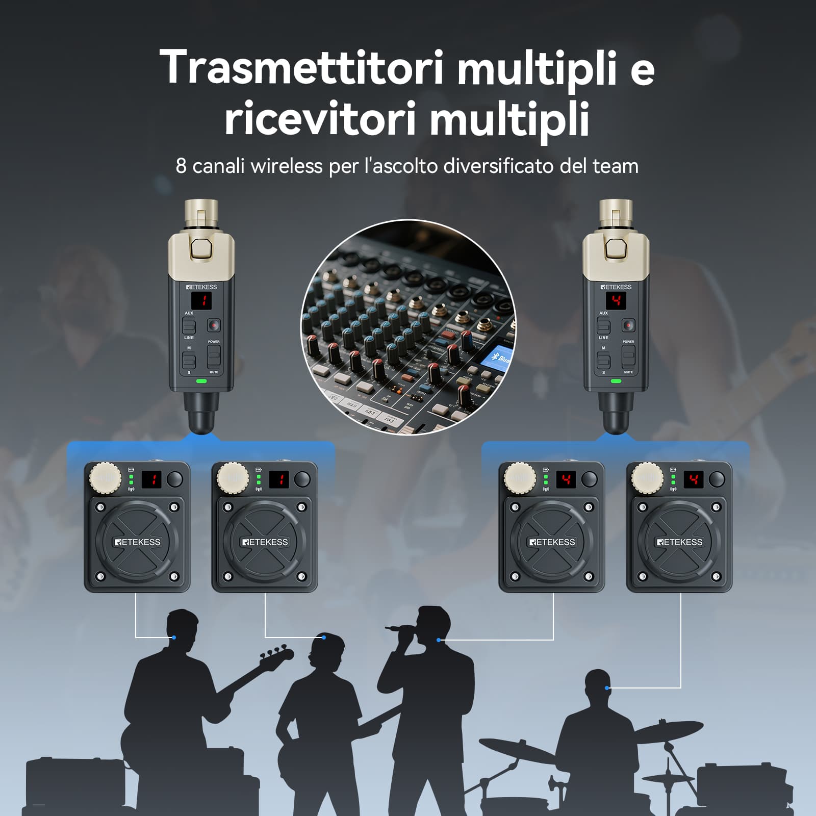 Retekess TA101 Supporta il Sistema di Monitoraggio Wireless In-ear Mono e Stereo