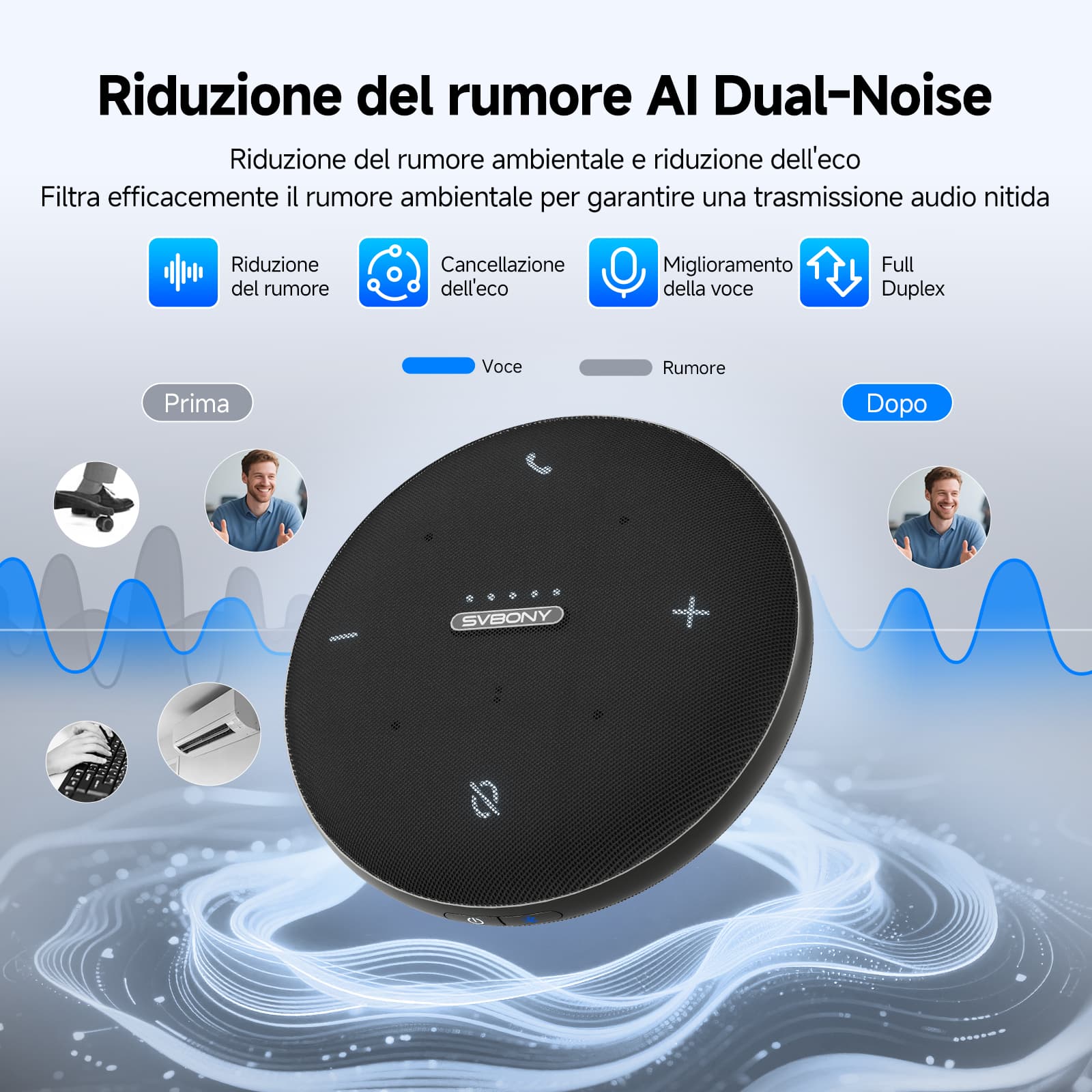 Microfono per Conferenze Omni2 360° Full-Duplex con Riduzione del Rumore IA