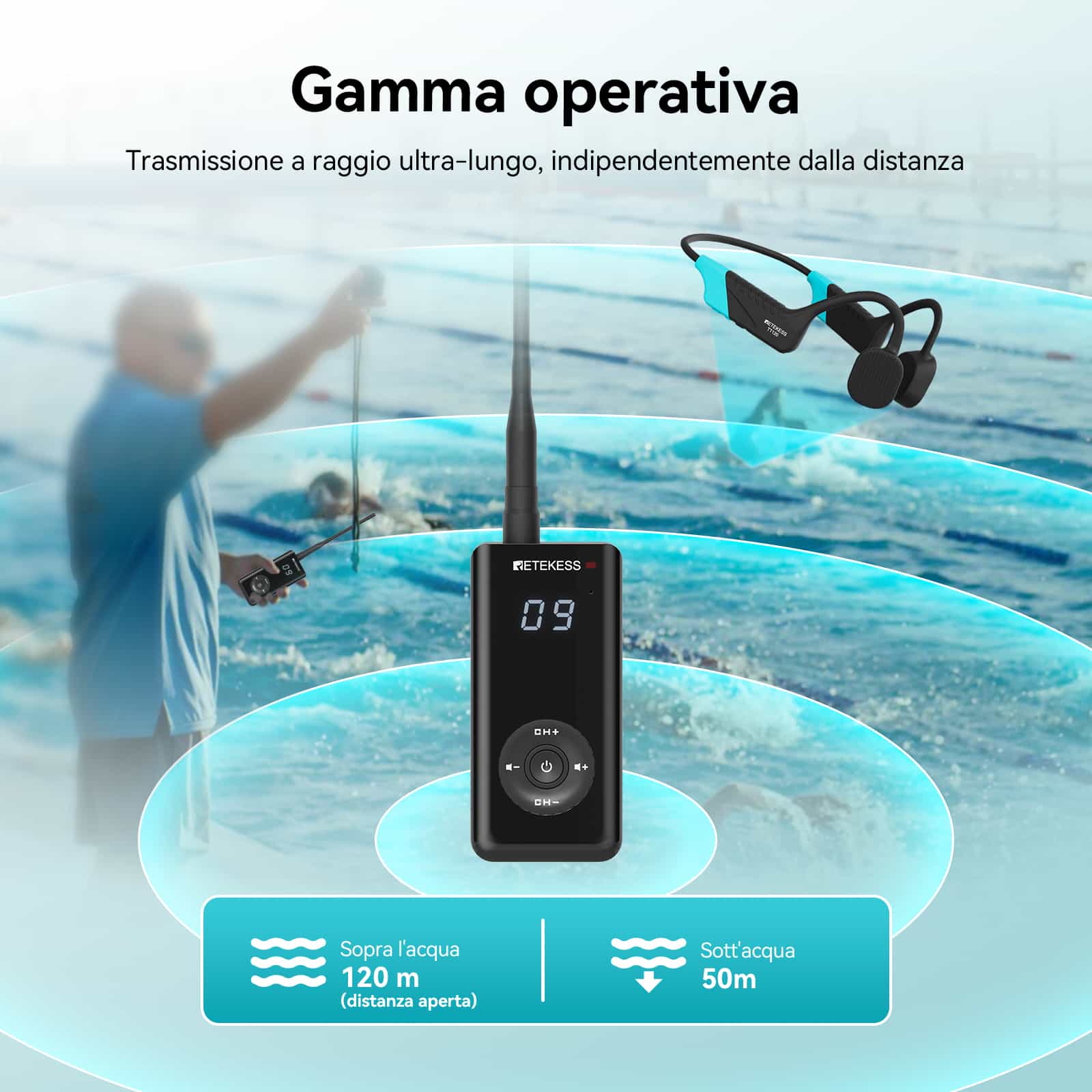 Retekess TT120 Cuffie Conduzione Ossea IP68 Impermeabili per Nuoto, Surf, Corsa