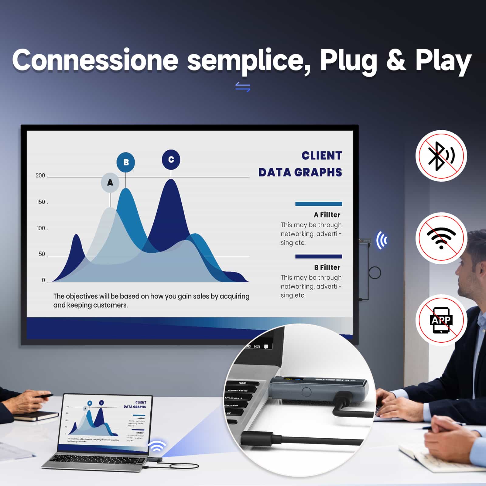 TransAir1 Sistema Wireless di Trasmissione e Ricezione HDMI per Videoconferenze e Streaming Video
