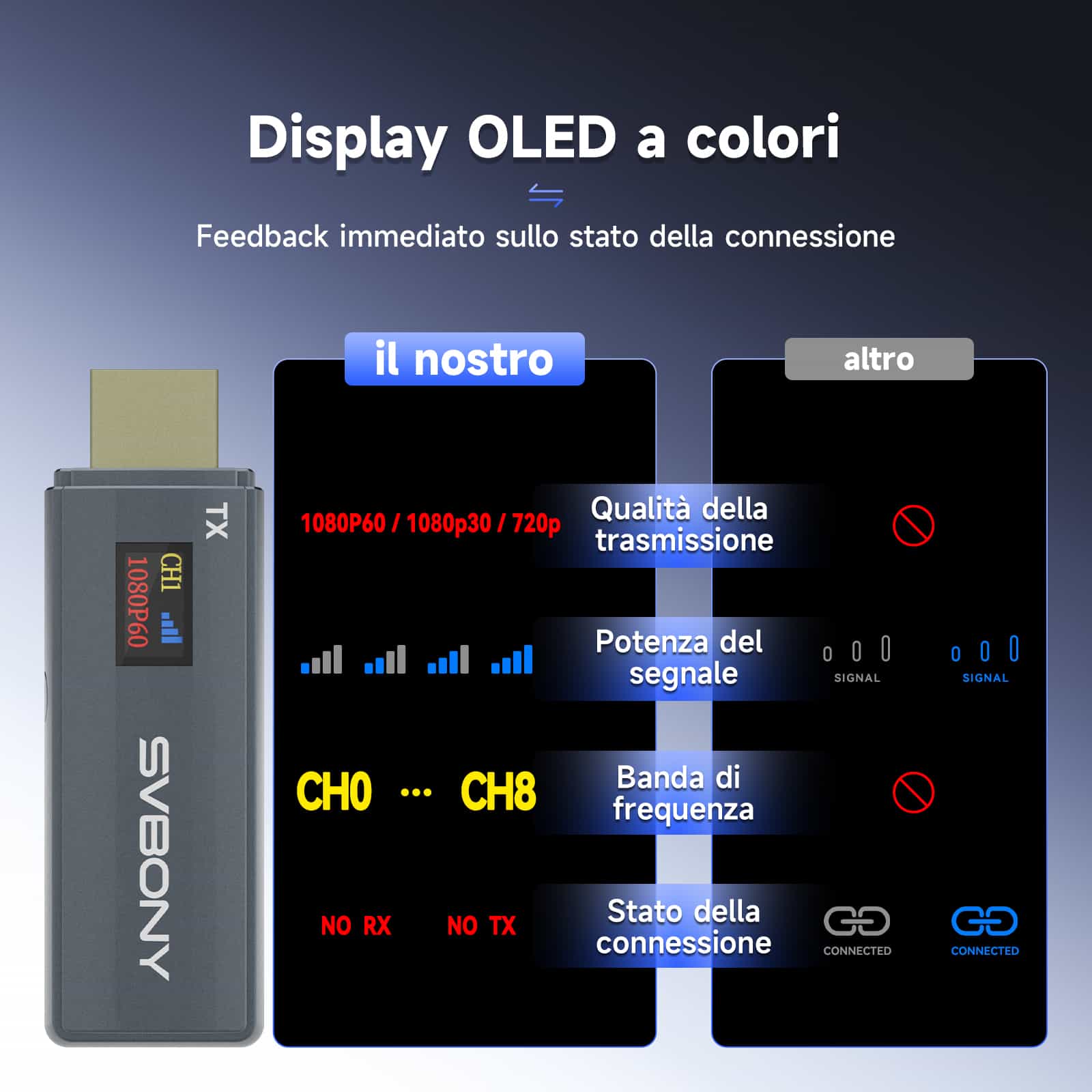 TransAir1 Sistema Wireless di Trasmissione e Ricezione HDMI per Videoconferenze e Streaming Video