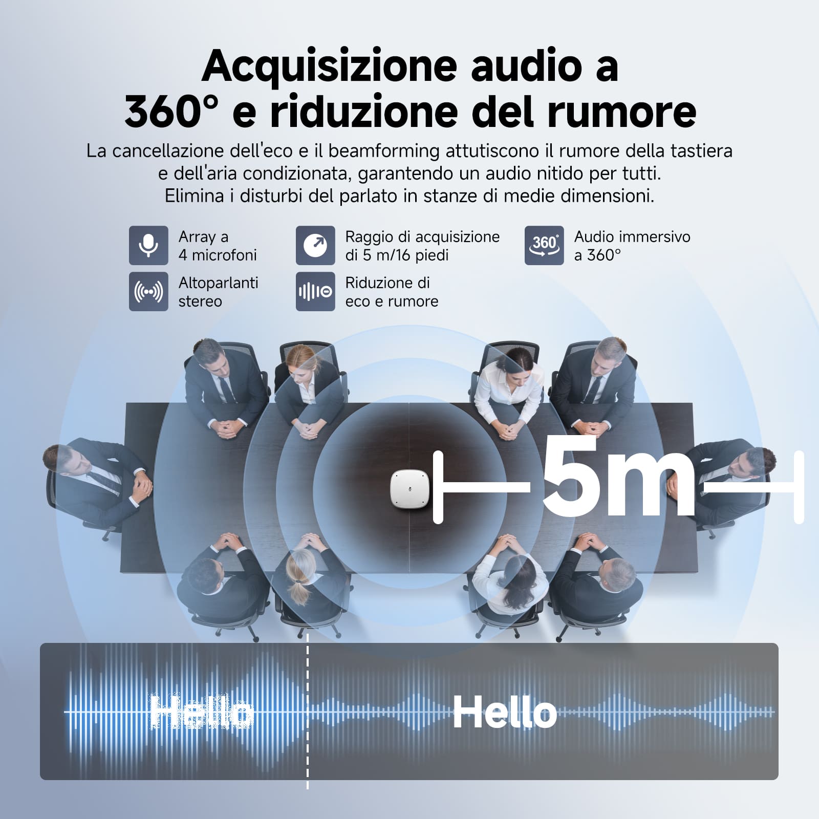 SVN A1 Sistema di Telecamera per Conferenze Intelligente All-in-One per Sale Riunioni Piccole e Private