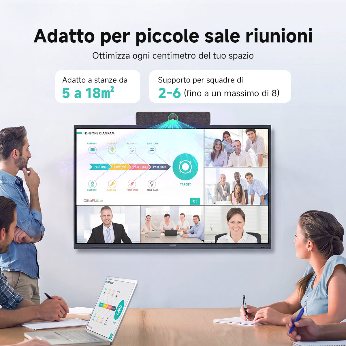 SVN A2 Sistema di Videoconferenza All-in-One 4K HD con IA per Sale Riunioni di Piccole e Medie Dimensioni