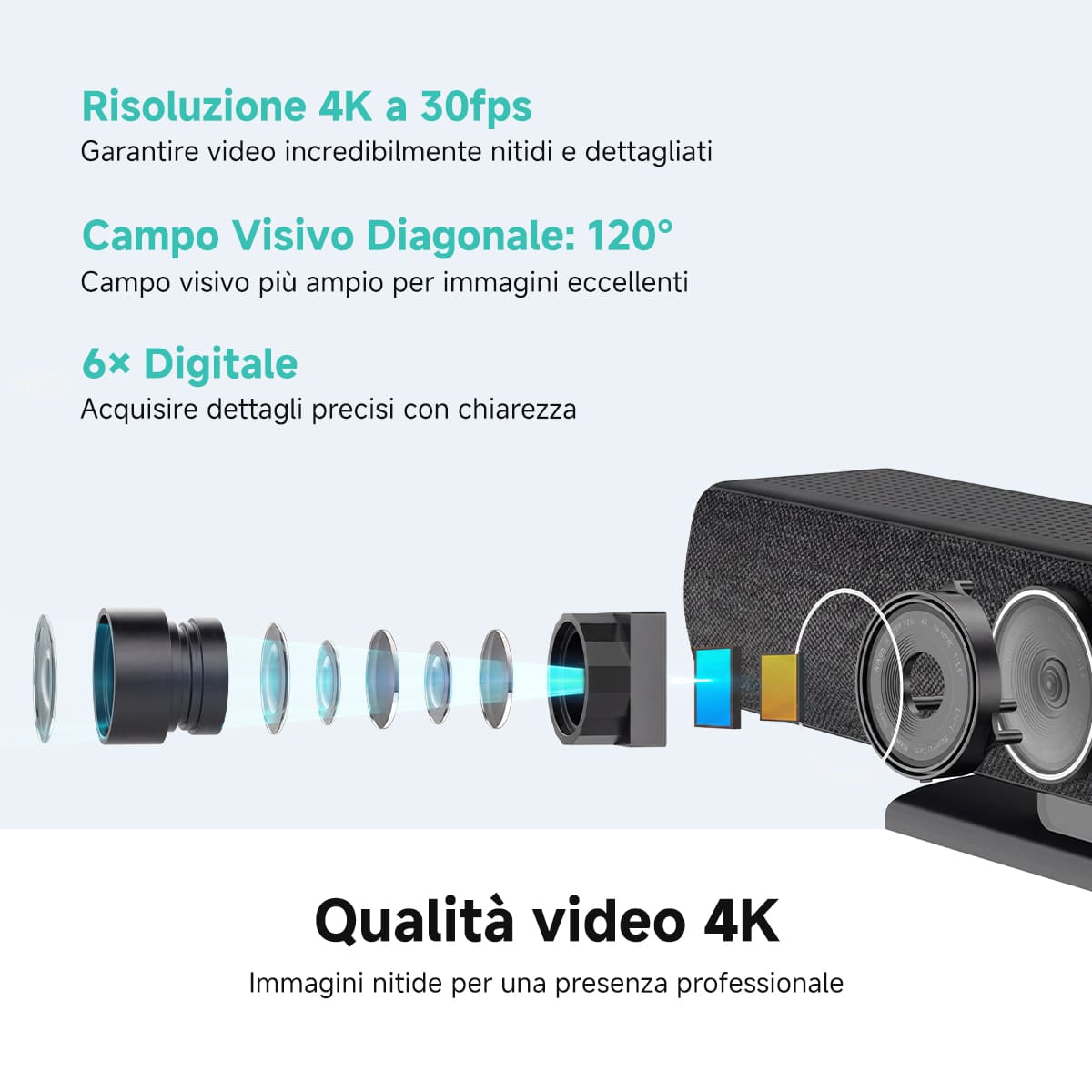 SVN A2 Sistema di Videoconferenza All-in-One 4K HD con IA per Sale Riunioni di Piccole e Medie Dimensioni