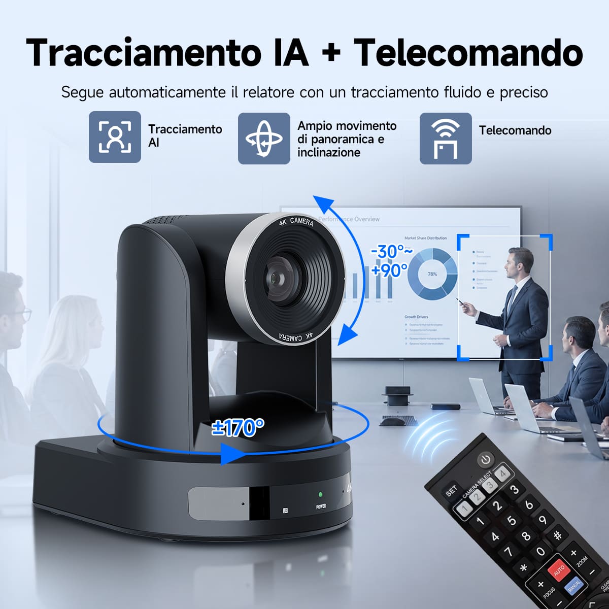 Sistema di Videoconferenza Retekess SVN A5 4K AI PTZ con Zoom Ottico 10x e Tracciamento Umano Basato su IA