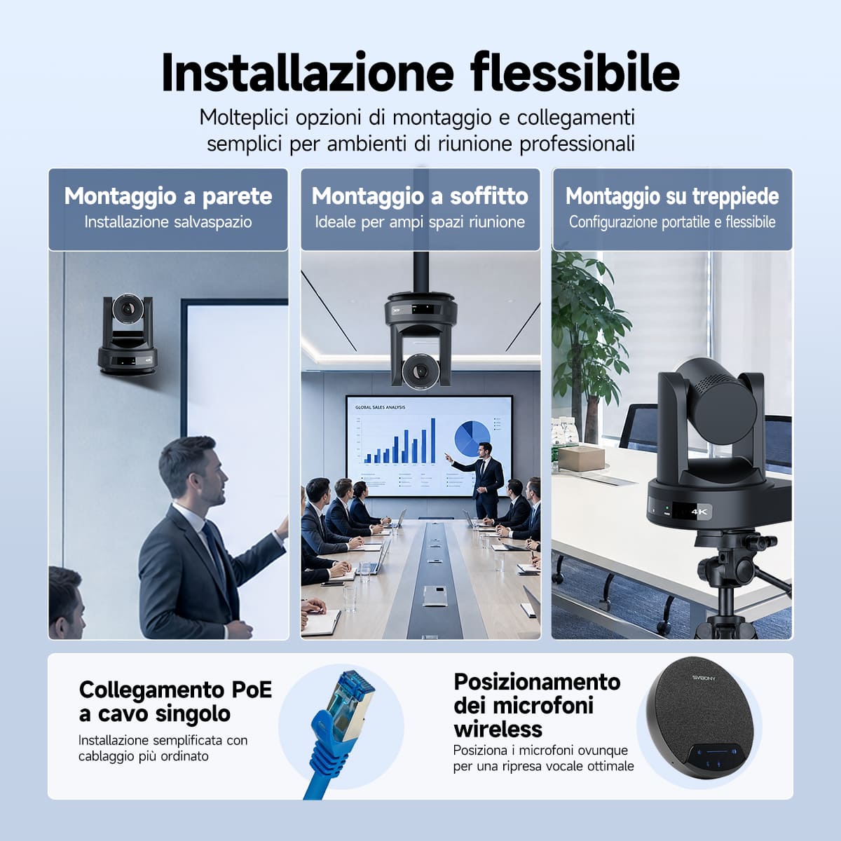 Sistema di Videoconferenza Retekess SVN A5 4K AI PTZ con Zoom Ottico 10x e Tracciamento Umano Basato su IA