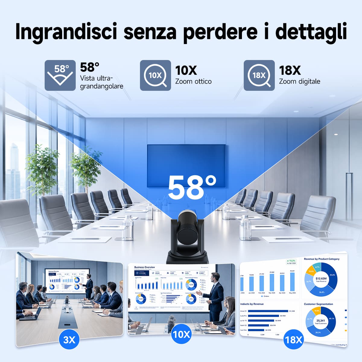 Sistema di Videoconferenza Retekess SVN A5 4K AI PTZ con Zoom Ottico 10x e Tracciamento Umano Basato su IA