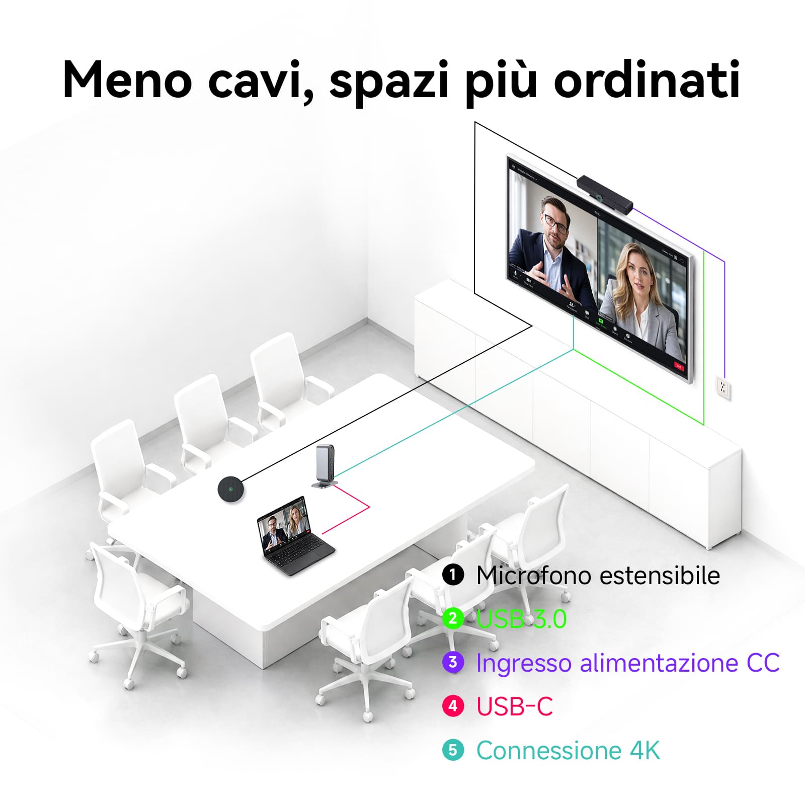 SVN A2 Sistema di Videoconferenza All-in-One 4K HD con IA per Sale Riunioni di Piccole e Medie Dimensioni