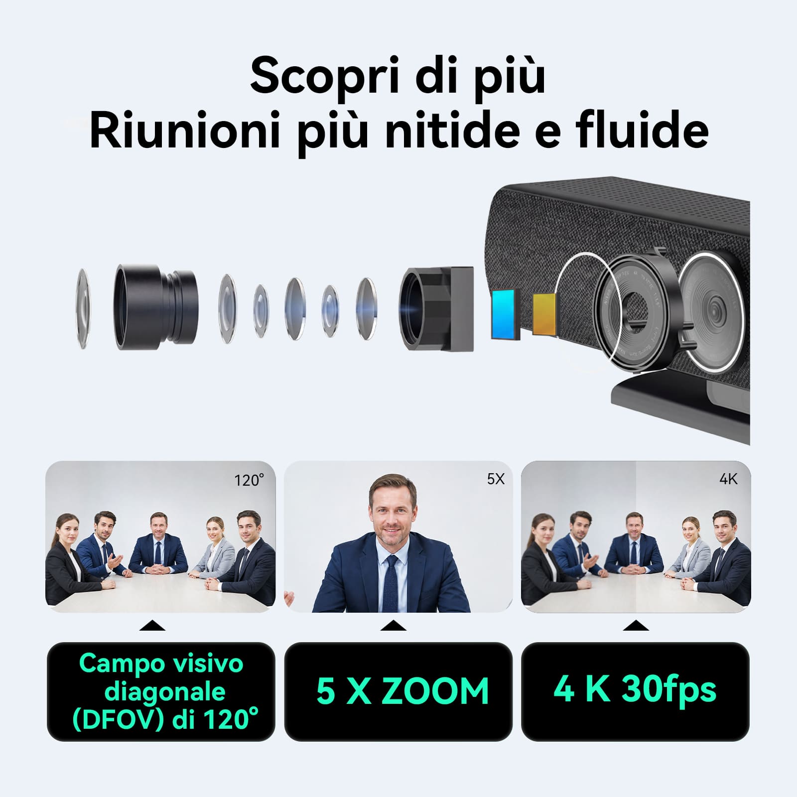 SVN A2 Sistema di Videoconferenza All-in-One 4K HD con IA per Sale Riunioni di Piccole e Medie Dimensioni