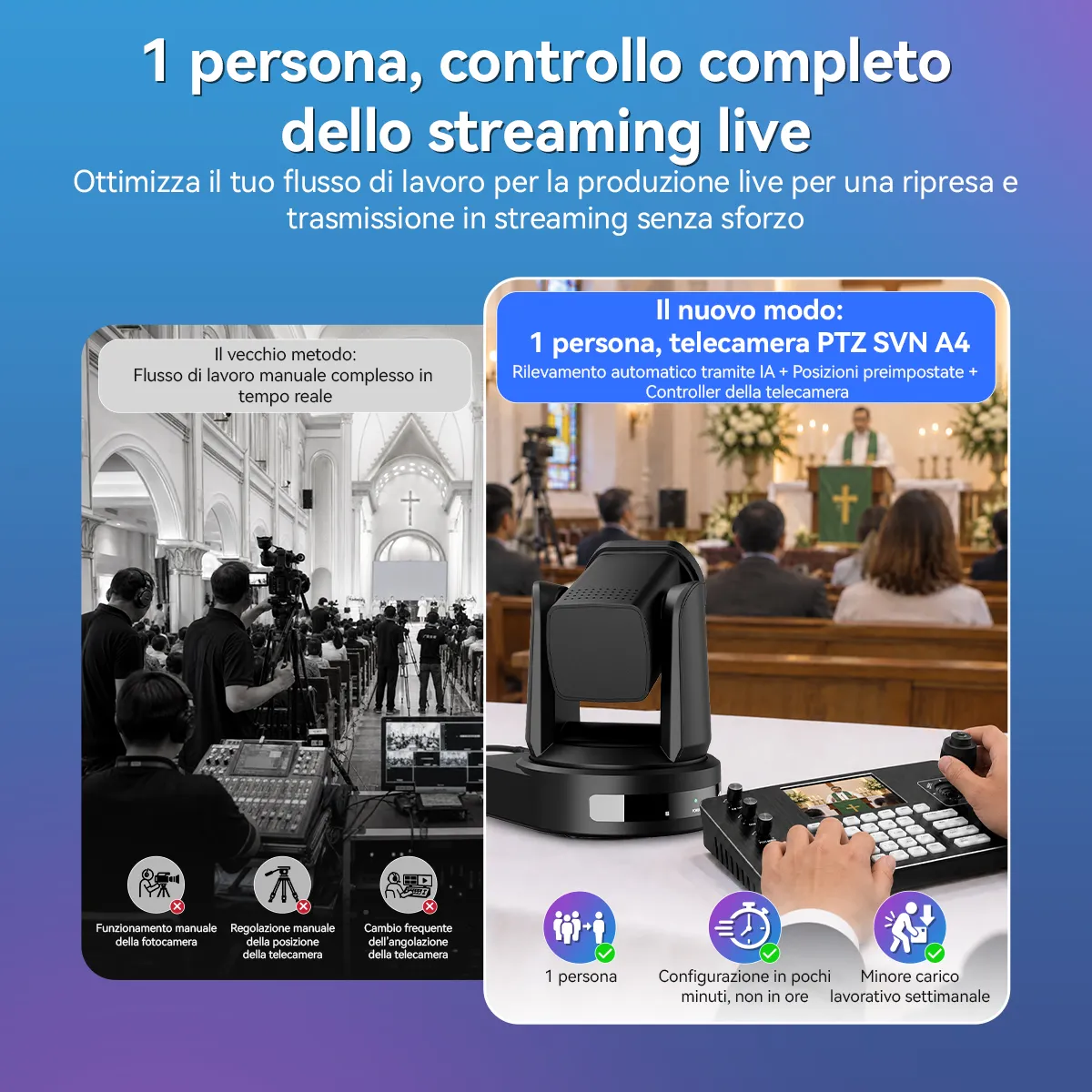 SVN A4 Telecamera PTZ 4K con Supporto per Video Verticali, Streaming Live e Matrimoni